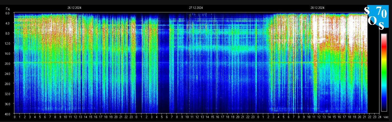 How’s that year end Schumann resonance anxiety treating you?