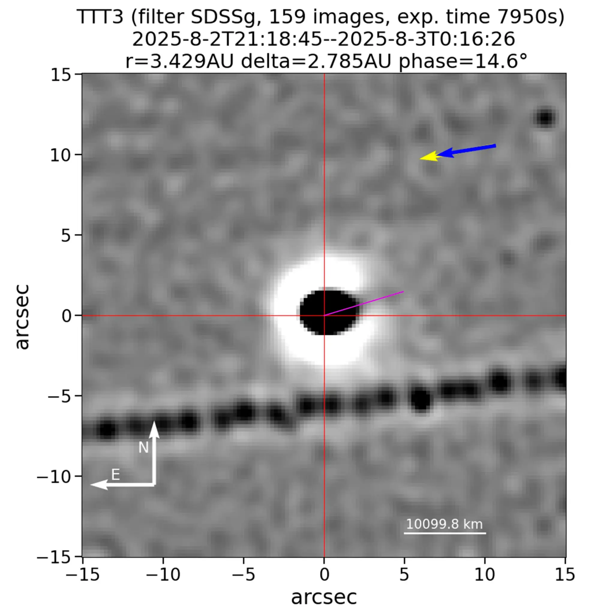 Avi Loeb keeps making the rounds about 3I/Atlas as NASA launches planetary defense drill!